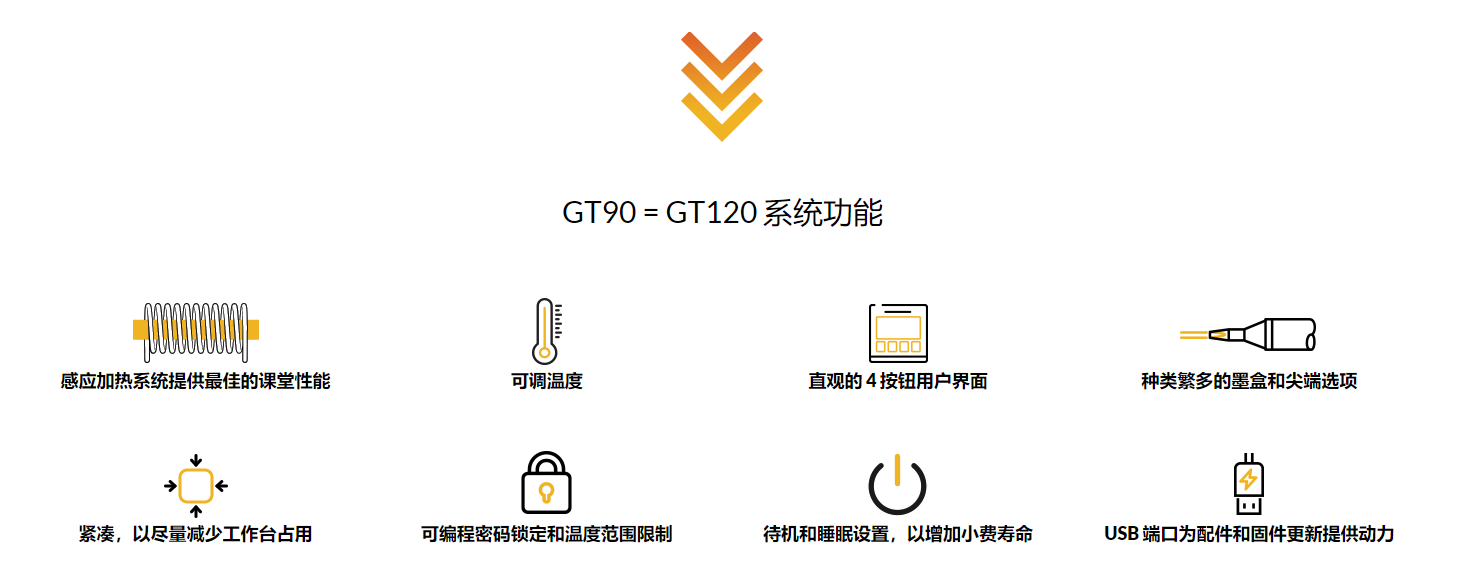 GT90GT120功能.png